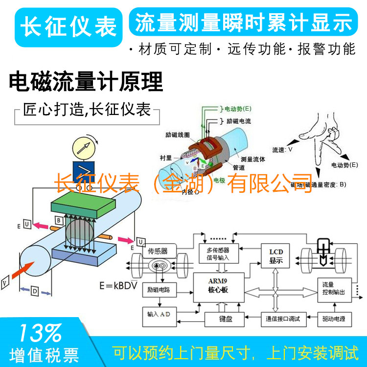 電磁流量計常見故障及分析